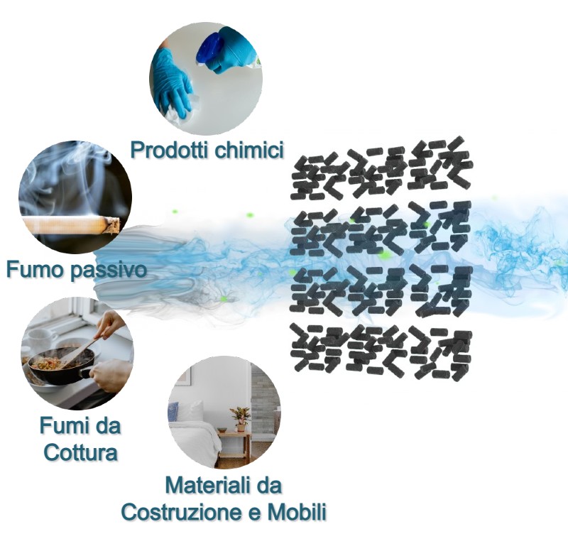 Strato Carboni attivi